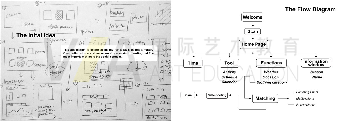 產(chǎn)品設(shè)計(jì)留學(xué)輔導(dǎo)作品