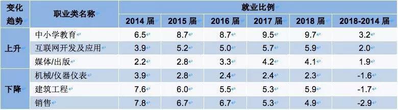 藝術(shù)留學課程表